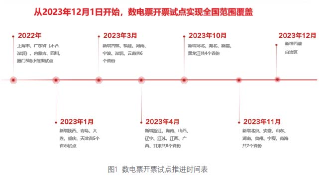 数电票开票试点推进时间表
